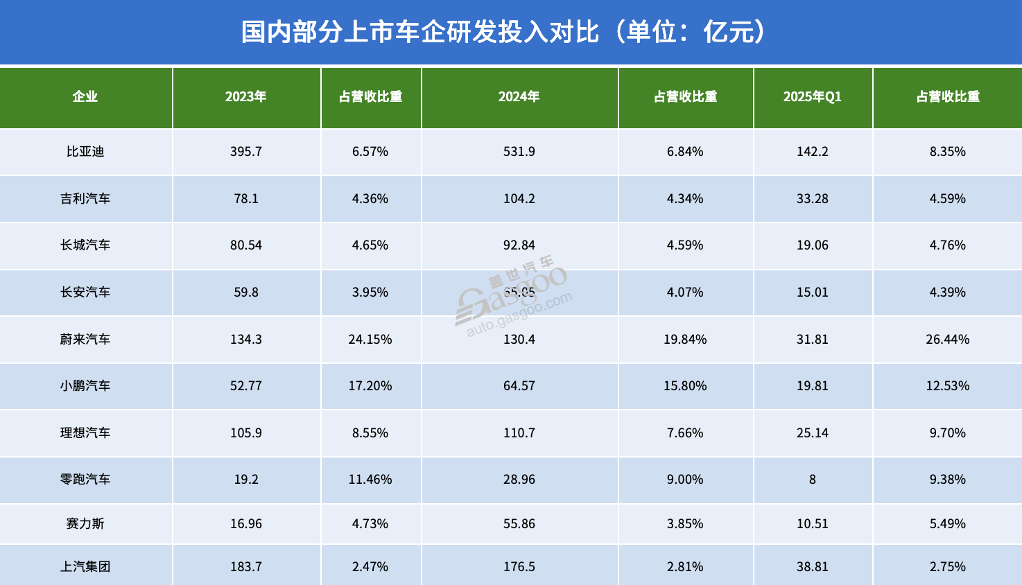 八成车企负债率高于60%,意味着什么?